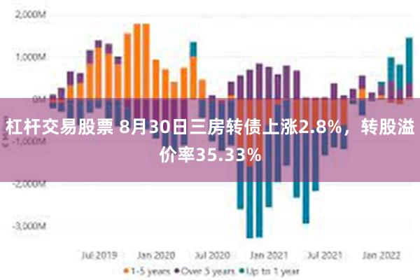 杠杆交易股票 8月30日三房转债上涨2.8%，转股溢价率35.33%