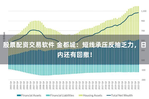 股票配资交易软件 金都城：短线承压反抽乏力，日内还有回撤！