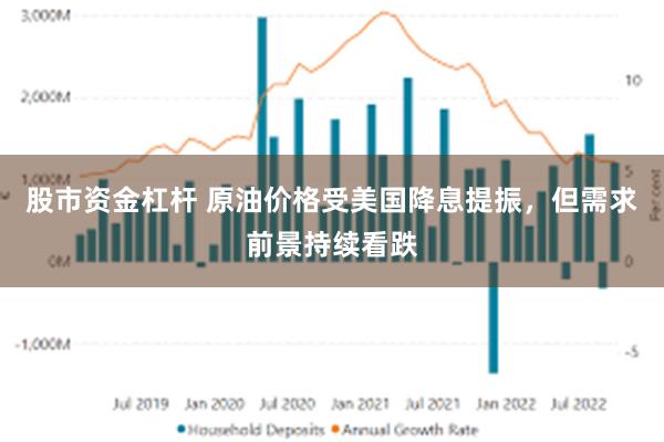 股市资金杠杆 原油价格受美国降息提振，但需求前景持续看跌