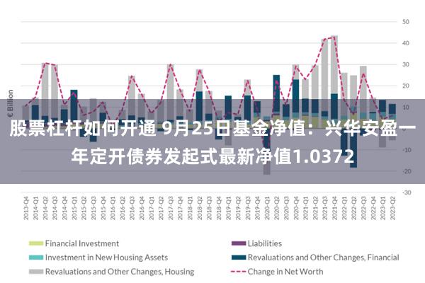 股票杠杆如何开通 9月25日基金净值：兴华安盈一年定开债券发起式最新净值1.0372