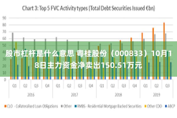 股市杠杆是什么意思 粤桂股份（000833）10月18日主力资金净卖出150.51万元