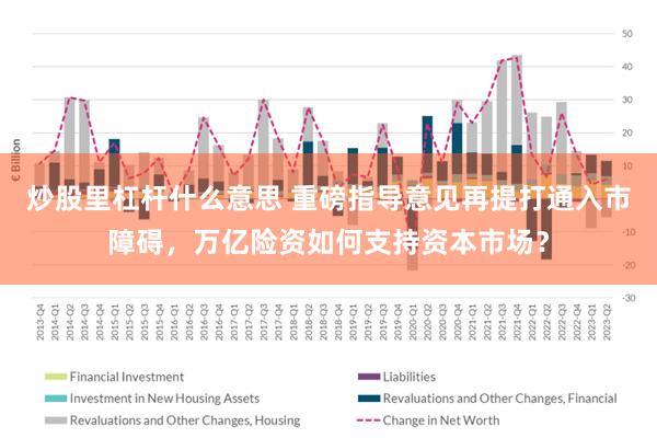 炒股里杠杆什么意思 重磅指导意见再提打通入市障碍，万亿险资如何支持资本市场？