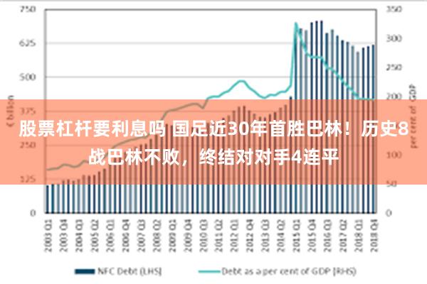 股票杠杆要利息吗 国足近30年首胜巴林！历史8战巴林不败，终结对对手4连平