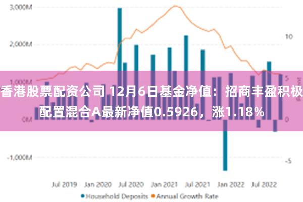 香港股票配资公司 12月6日基金净值：招商丰盈积极配置混合A最新净值0.5926，涨1.18%