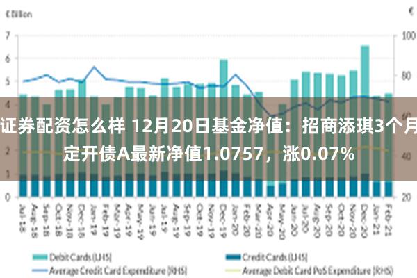 证券配资怎么样 12月20日基金净值：招商添琪3个月定开债A最新净值1.0757，涨0.07%