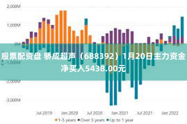 股票配资盘 骄成超声（688392）1月20日主力资金净买入5438.00元