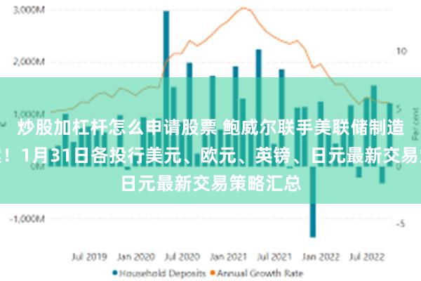 炒股加杠杆怎么申请股票 鲍威尔联手美联储制造美元血案！1月31日各投行美元、欧元、英镑、日元最新交易策略汇总