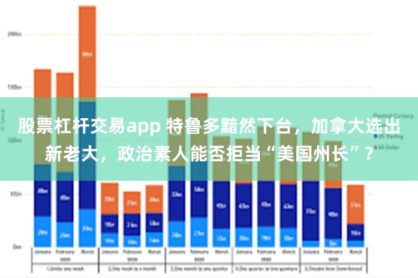 股票杠杆交易app 特鲁多黯然下台，加拿大选出新老大，政治素人能否拒当“美国州长”？