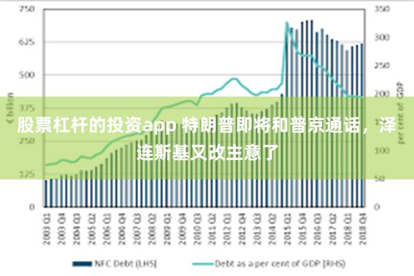 股票杠杆的投资app 特朗普即将和普京通话，泽连斯基又改主意了